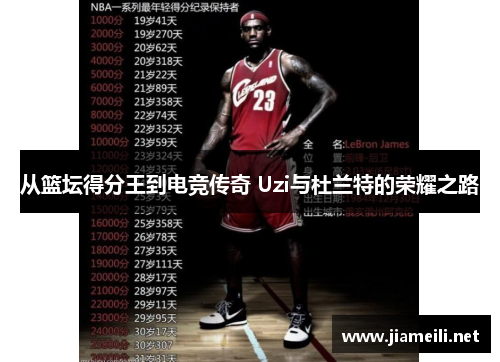 从篮坛得分王到电竞传奇 Uzi与杜兰特的荣耀之路